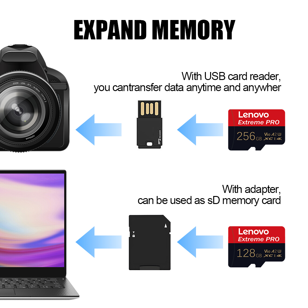 Karta pamięci Lenovo High Spee – Pc Gaming Lenovo recenzja i cena